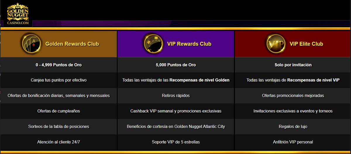 Programas de fidelización golden nugget
